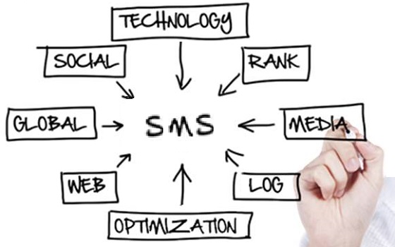 SMS Marketing Solution Bangladesh, Bulk SMS Service in Bangladesh, Voice SMS in Bangladesh, SMS Gateway Service in Bangladeh.