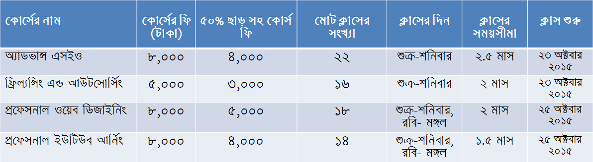 freelancing-course-price-list