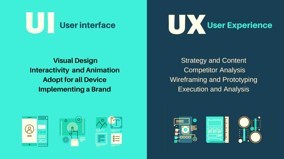 Top UI and UX Trends for 2020